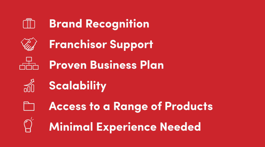 Image showing the main benefits of investing in an Insurance Franchise.